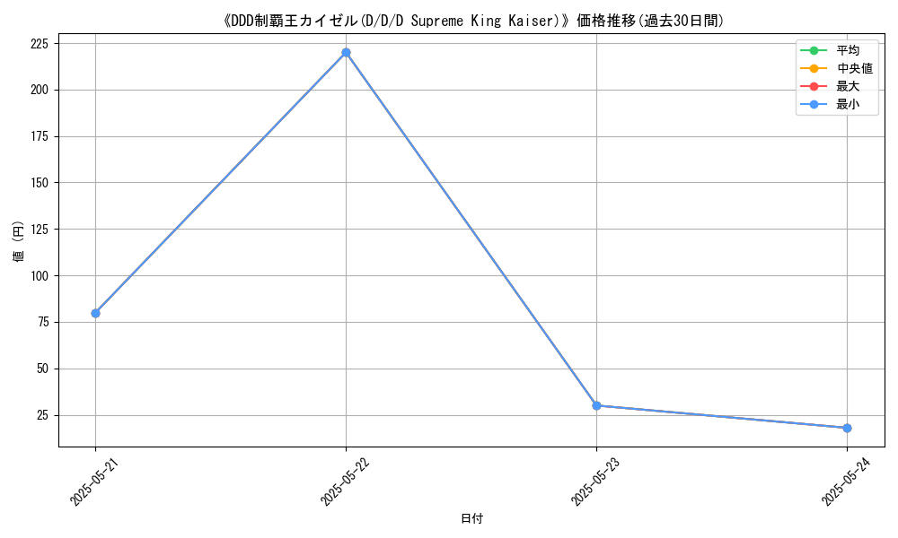 graph_card_117346