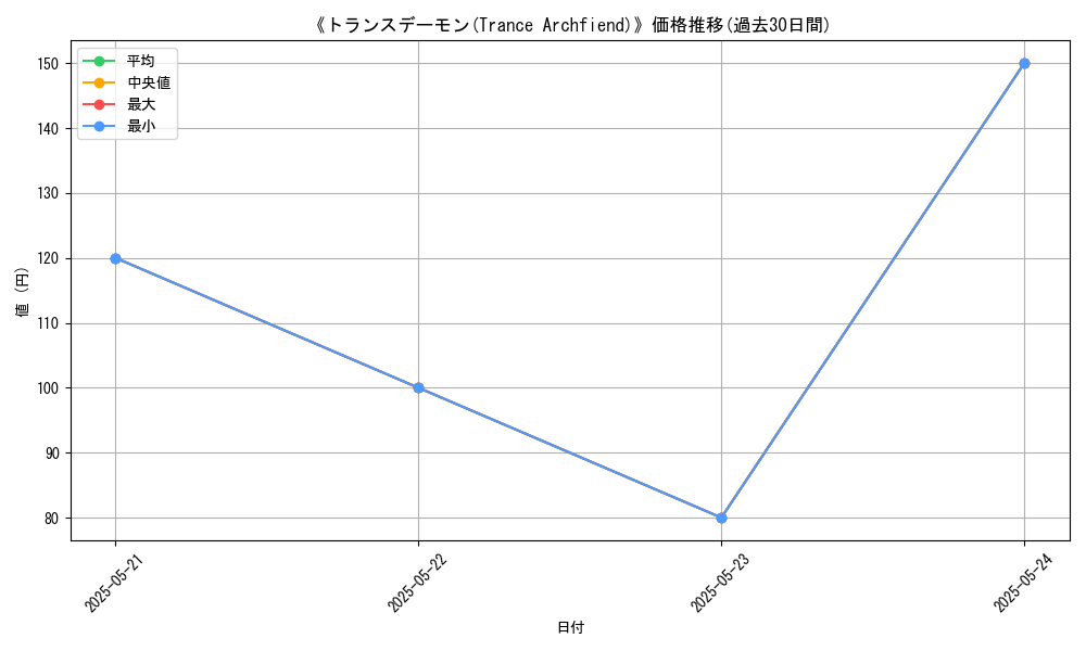 graph_card_117347
