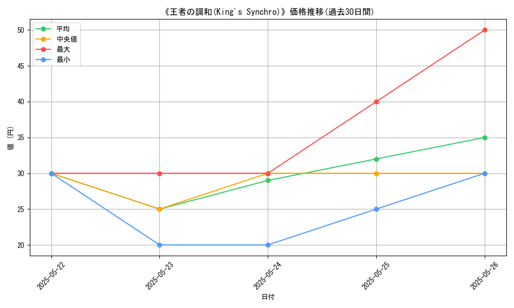 graph_card_117363