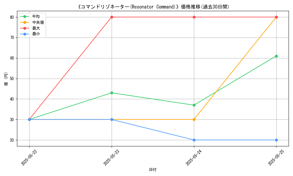 graph_card_117364