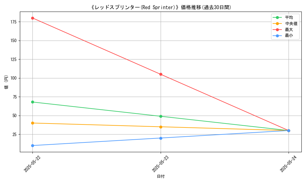 graph_card_117365