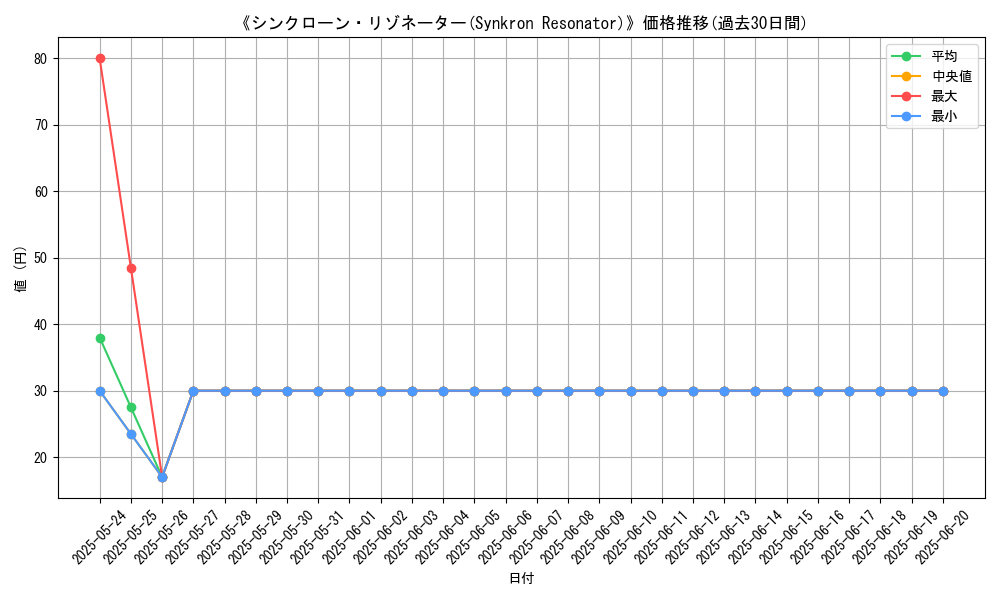 graph_card_117366