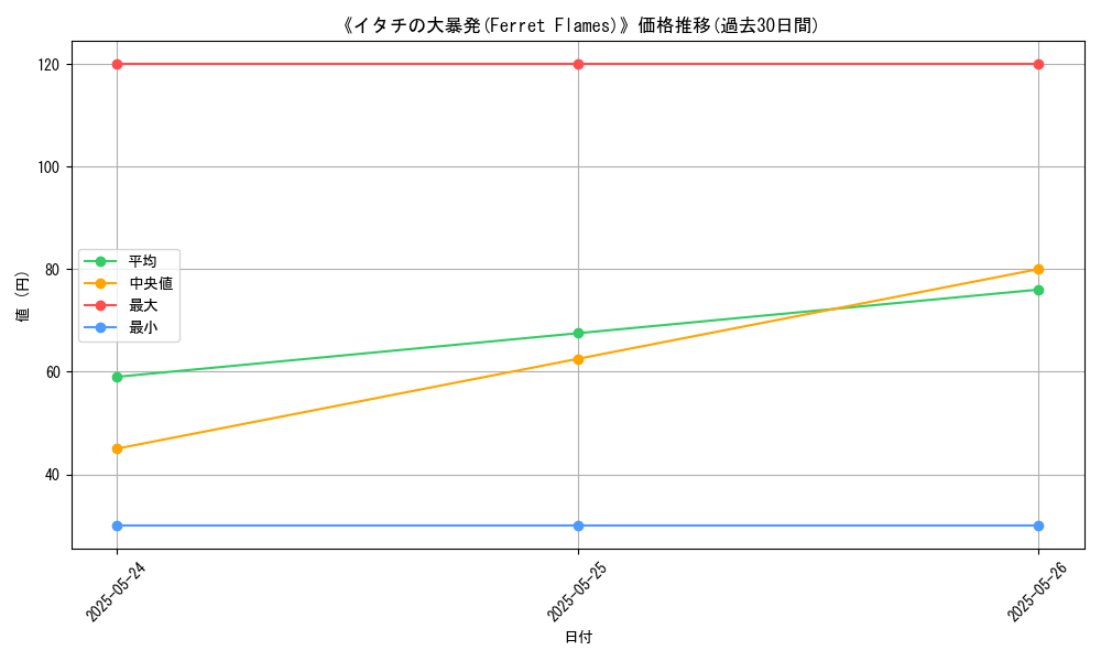 graph_card_117367
