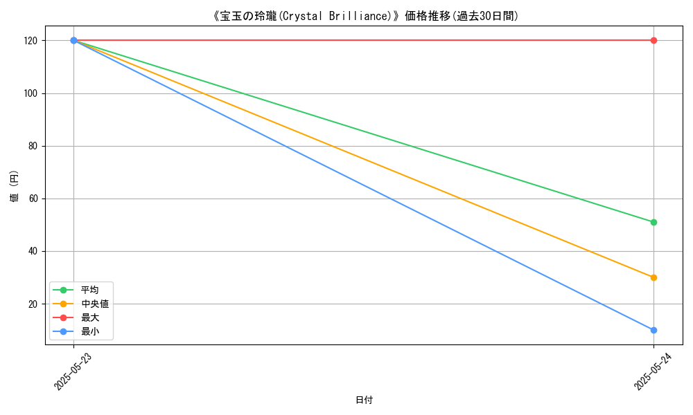 graph_card_117370