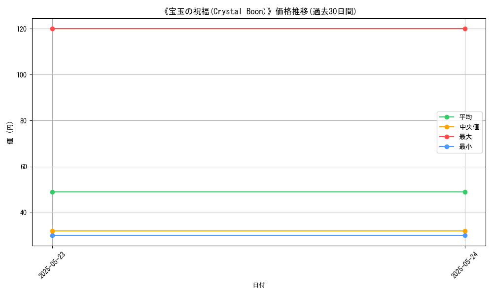 graph_card_117371
