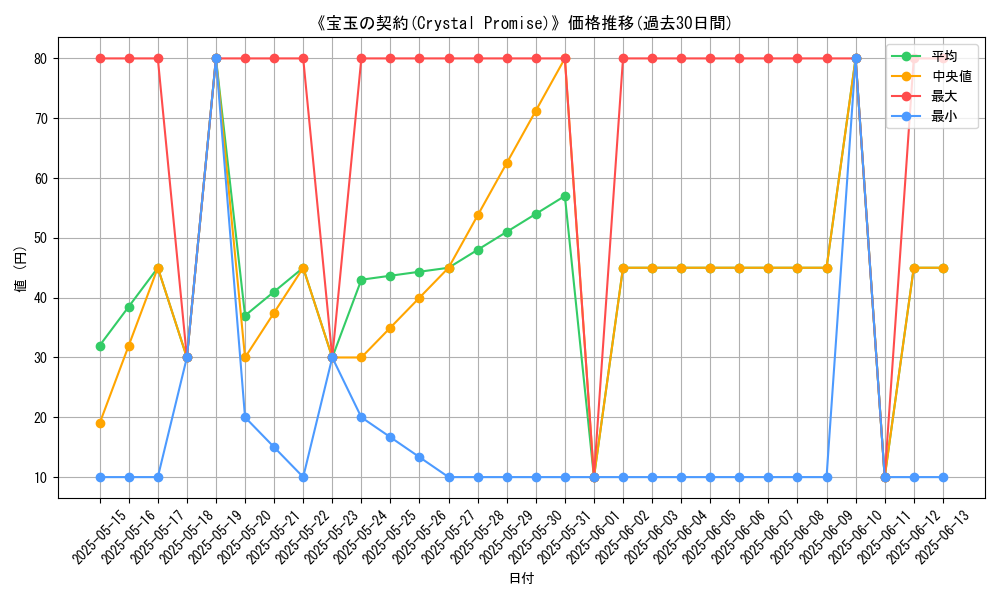 graph_card_117372