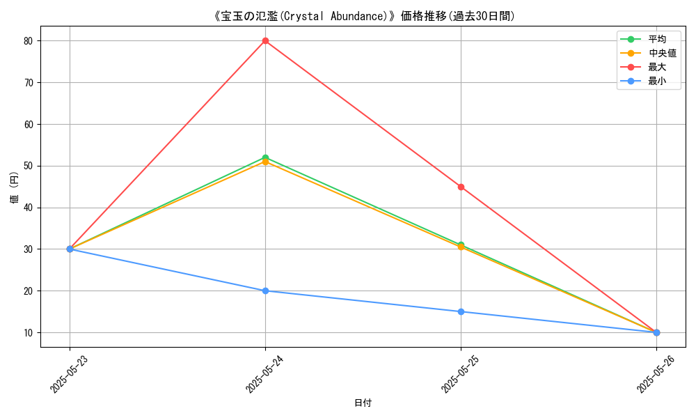 graph_card_117373