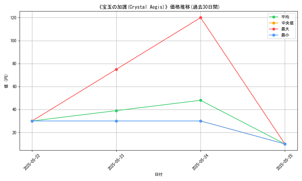 graph_card_117374
