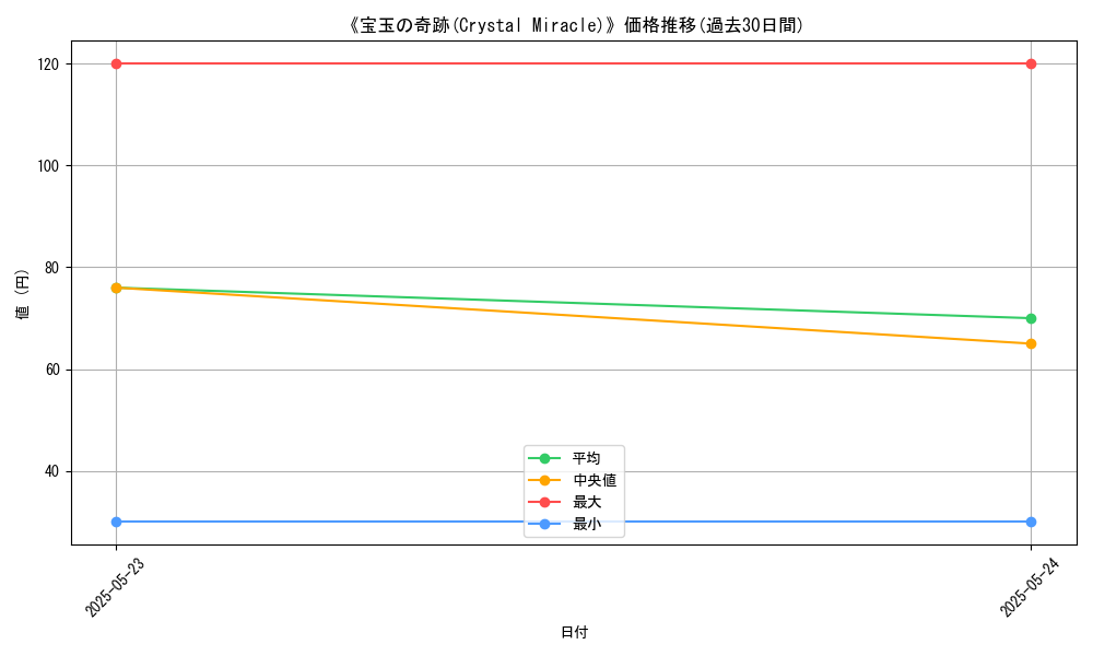 graph_card_117376