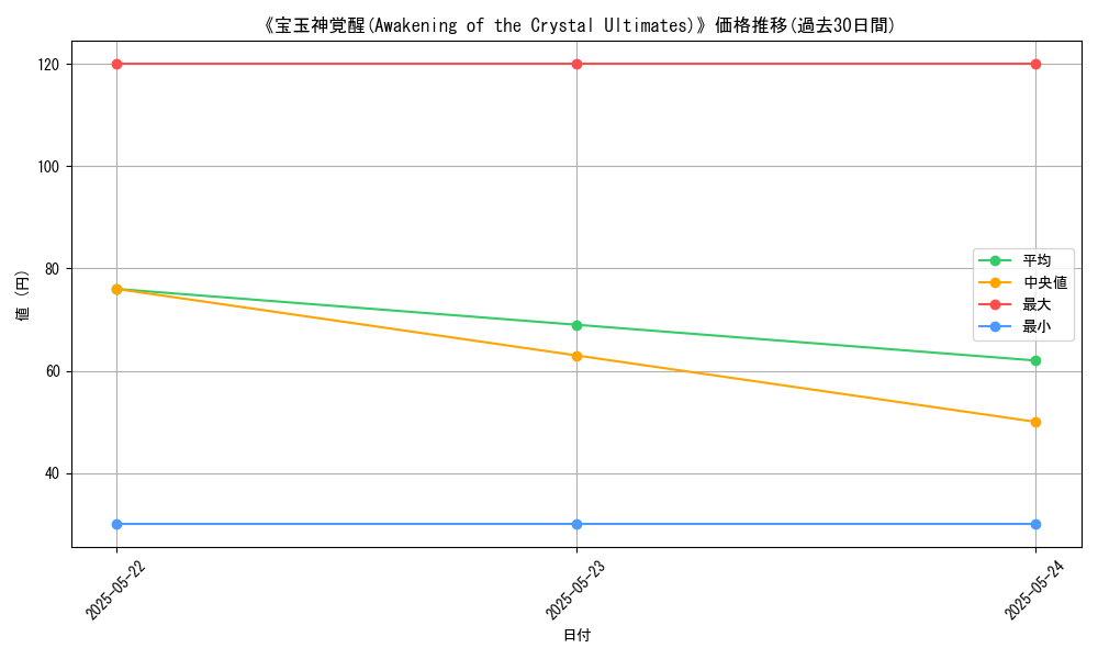graph_card_117377