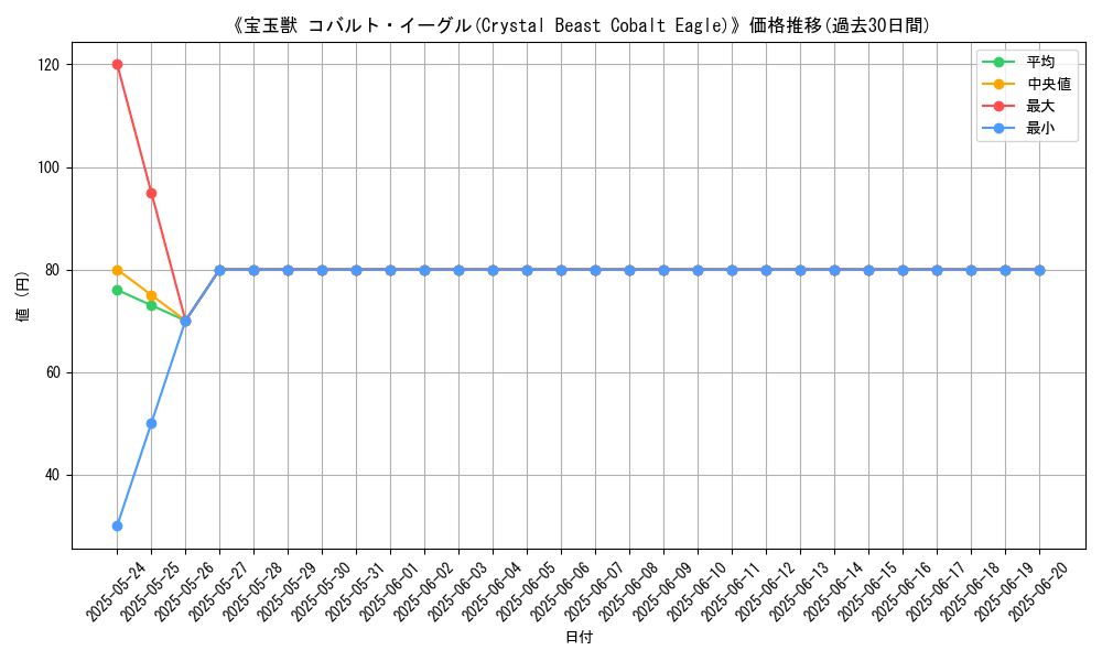 graph_card_117378