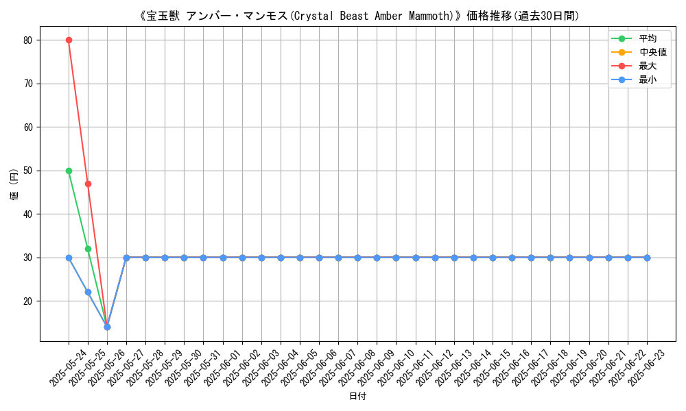 graph_card_117379