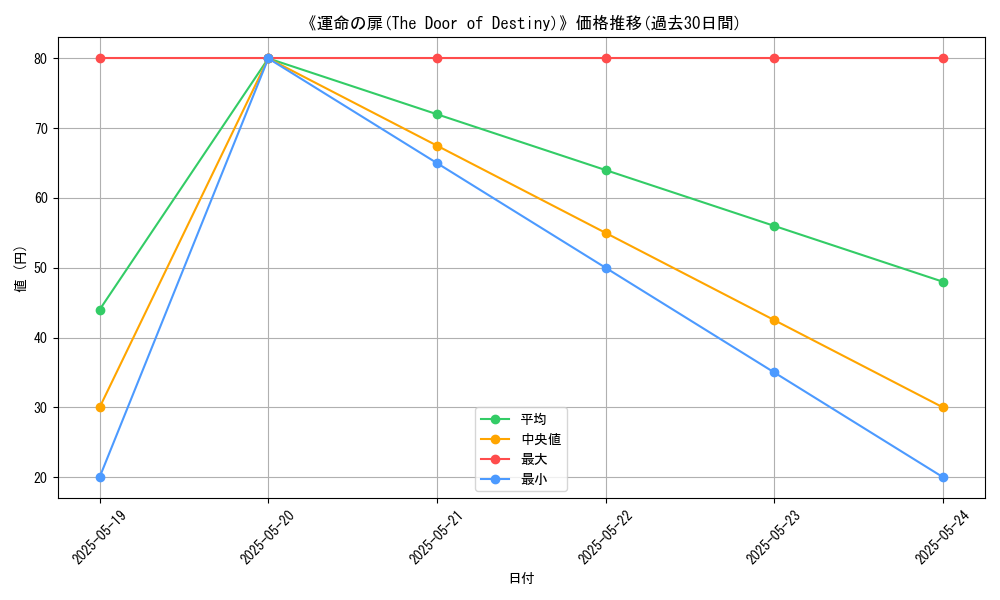 graph_card_117380