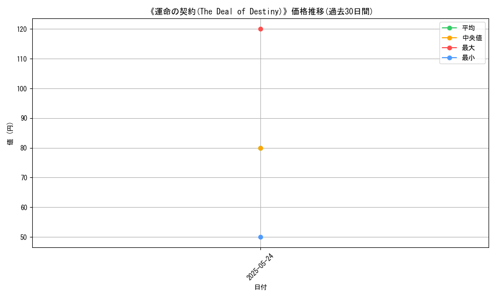 graph_card_117381