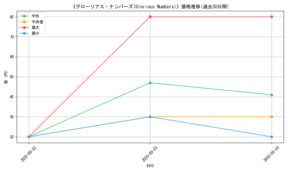 graph_card_117382