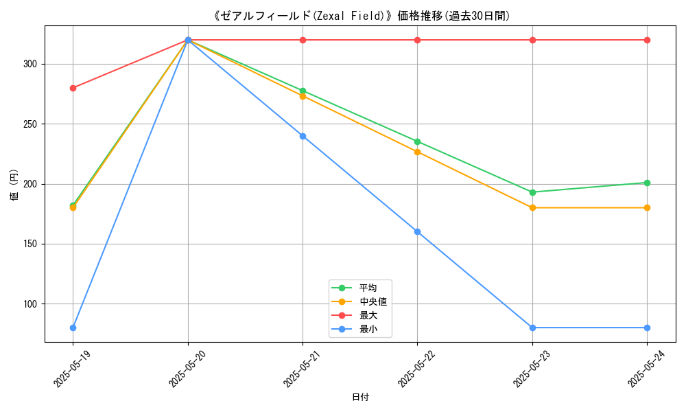 graph_card_117383