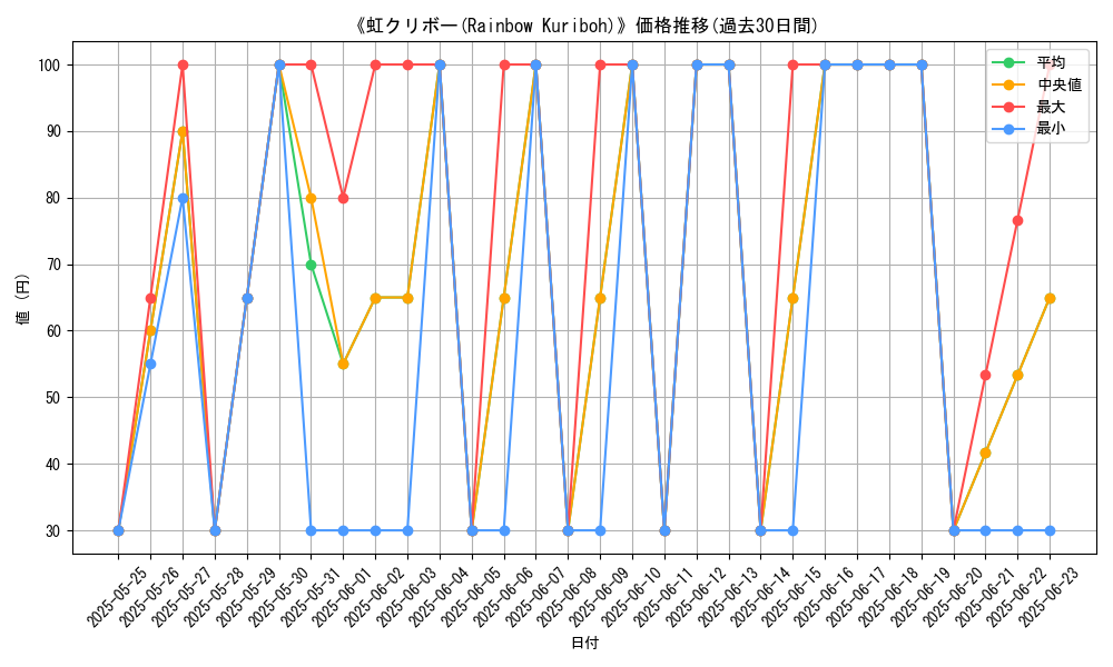 graph_card_117384