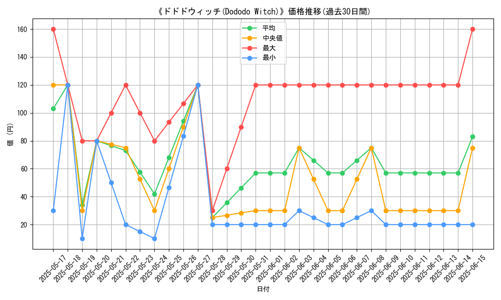 graph_card_117385