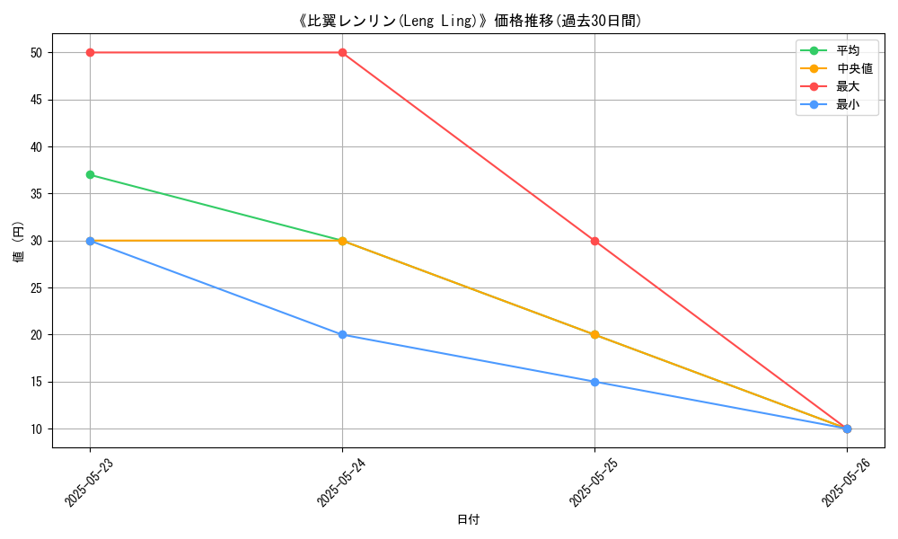 graph_card_117386