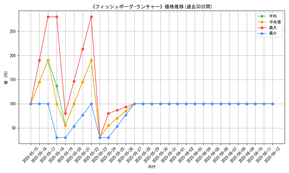 graph_card_117387