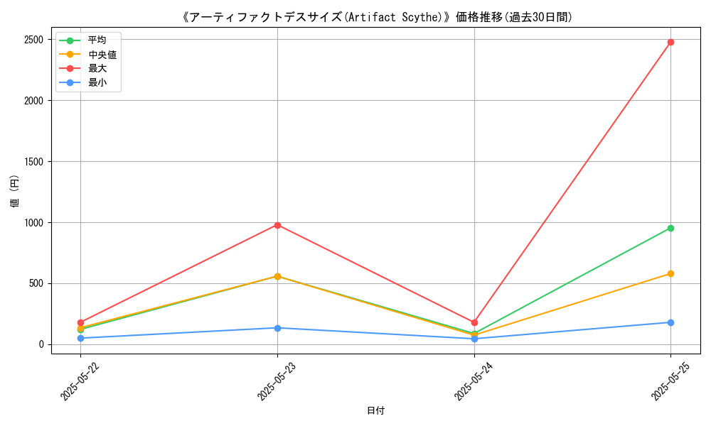graph_card_117388