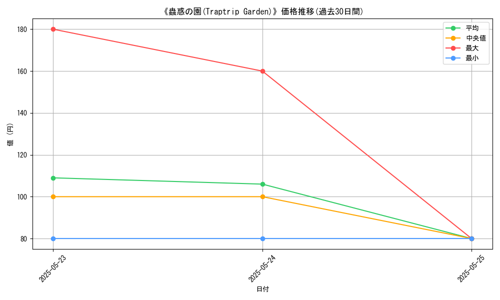 graph_card_117390