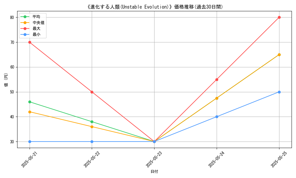graph_card_117393