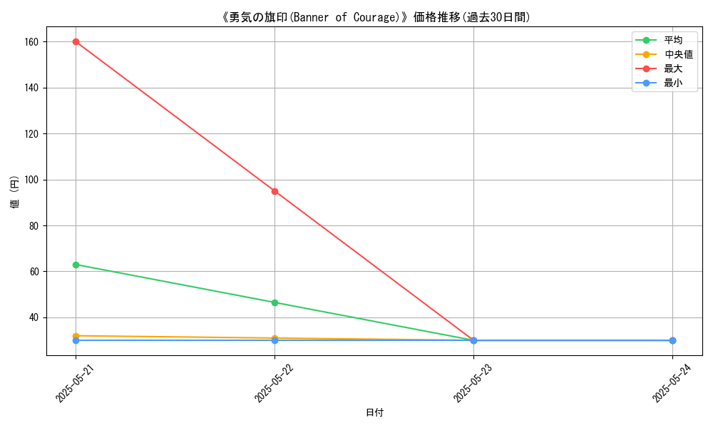 graph_card_117399