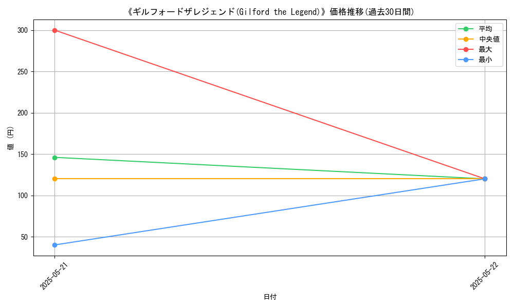 graph_card_117400