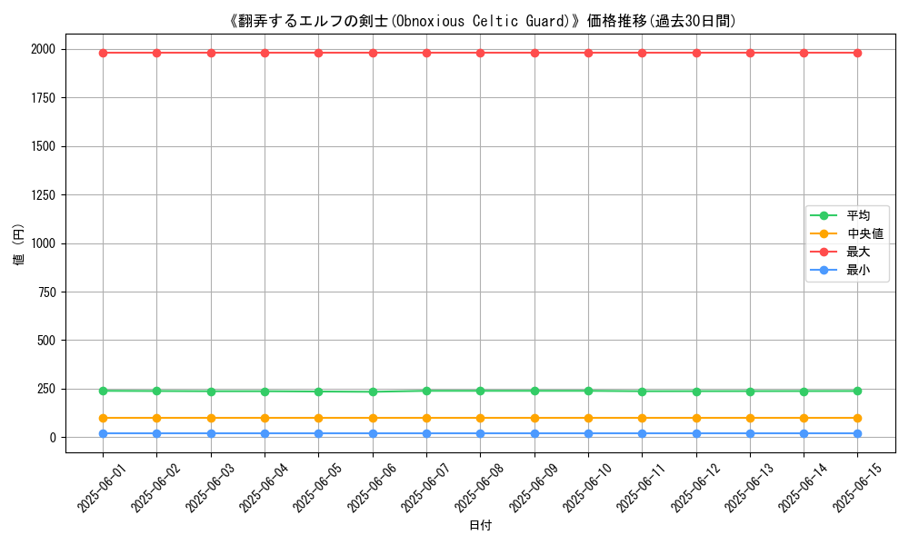 graph_card_117401