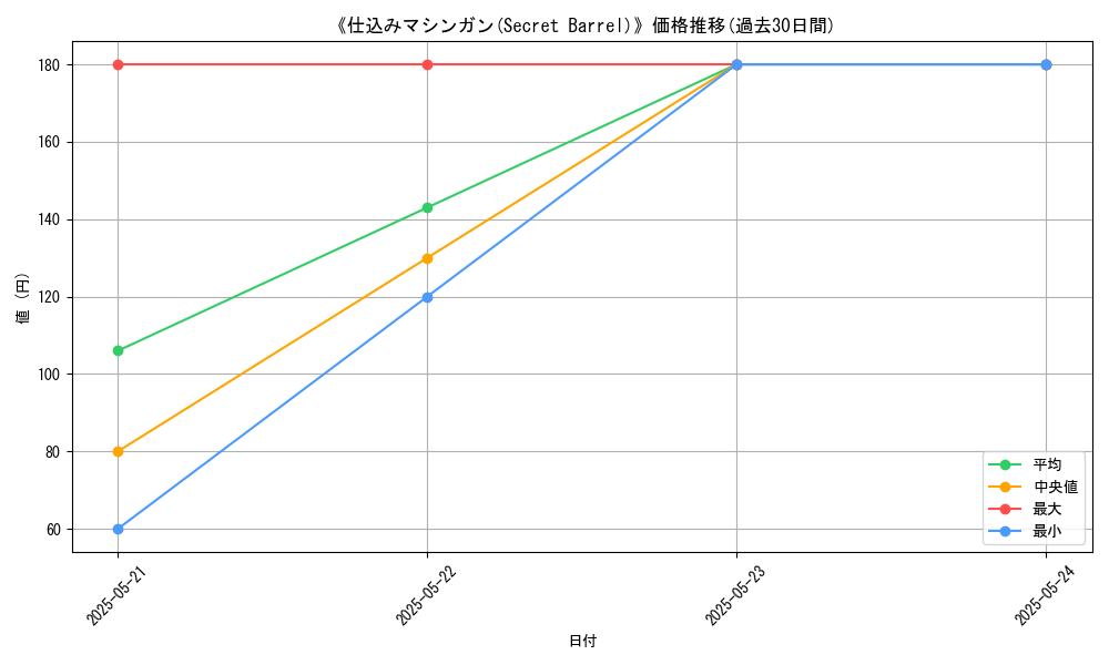 graph_card_117409
