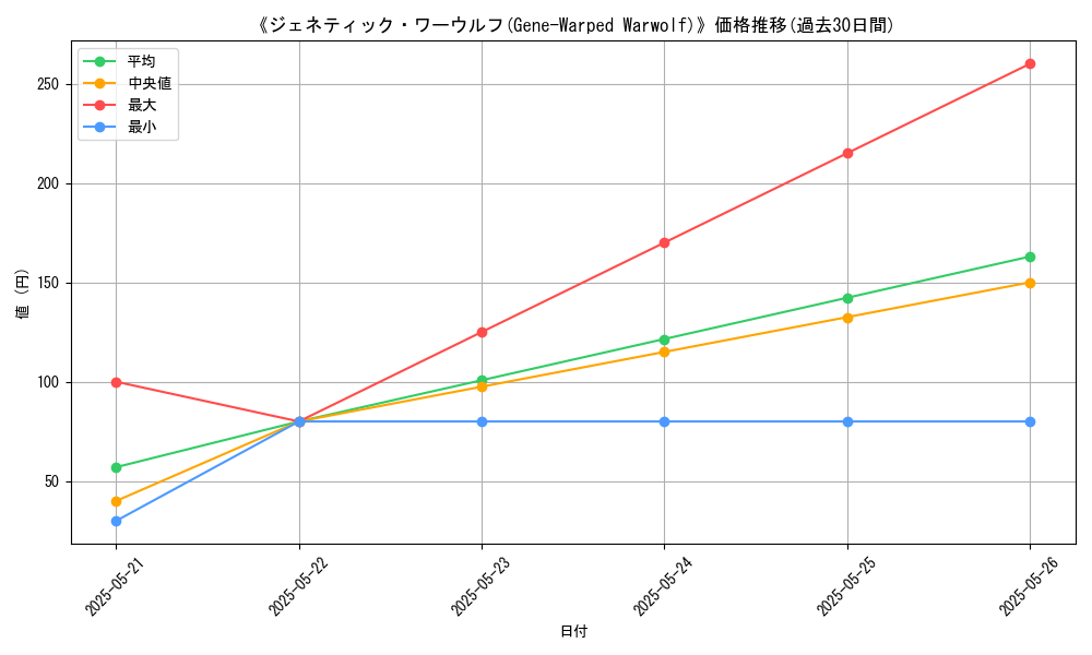 graph_card_117418