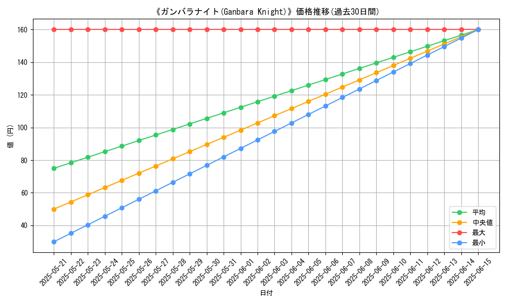 graph_card_117419