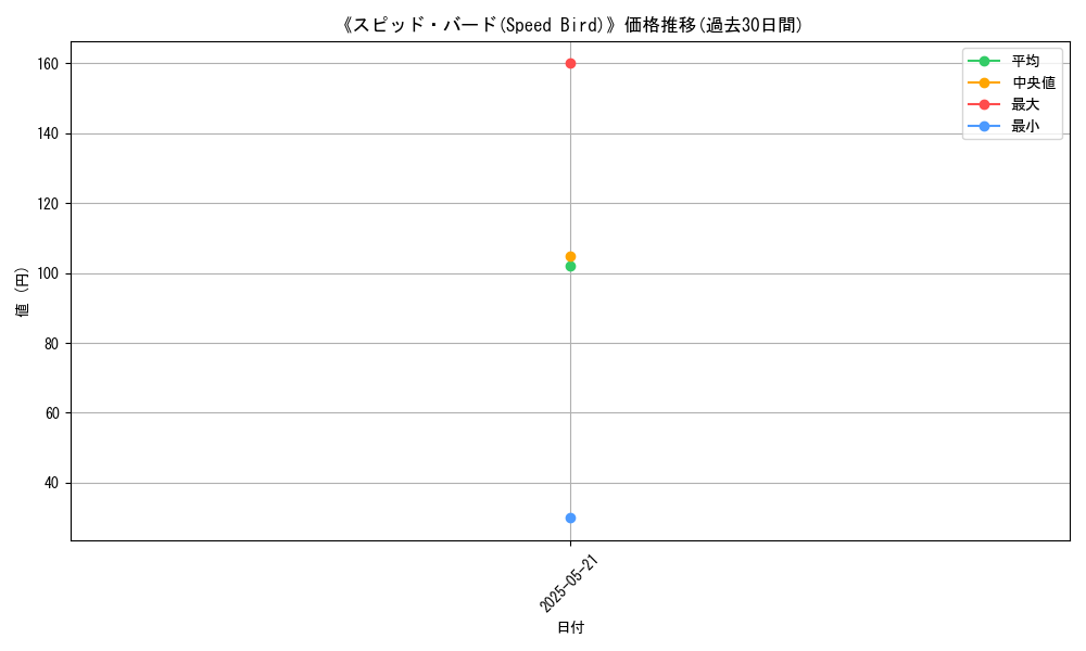 graph_card_117421