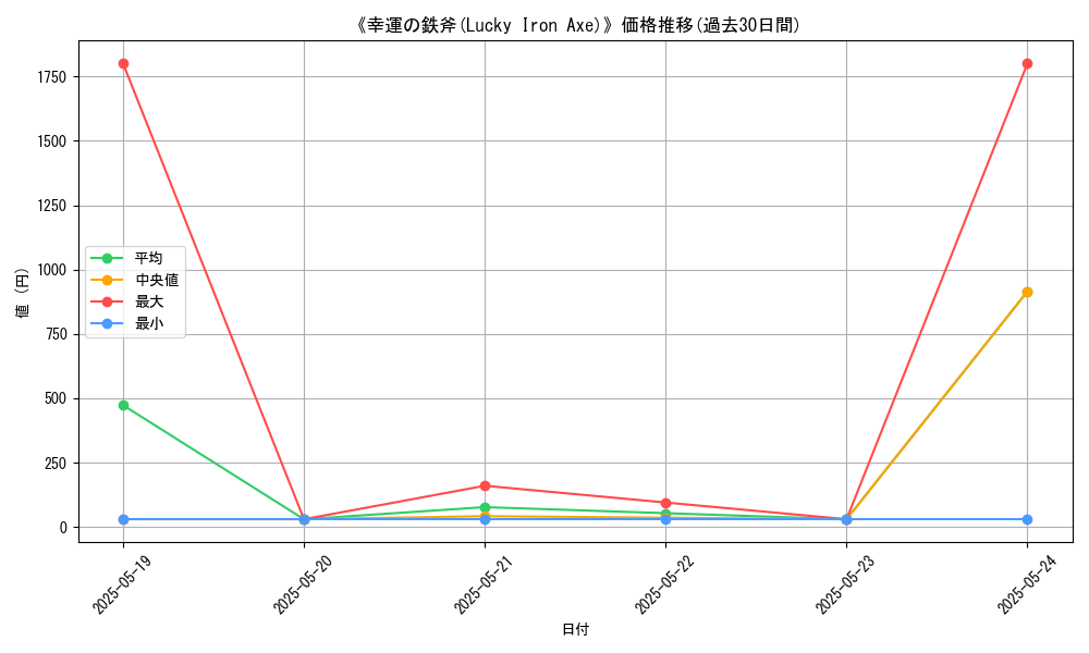 graph_card_117430