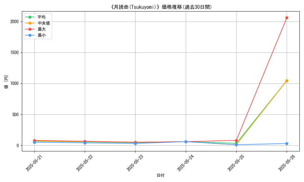 graph_card_117440