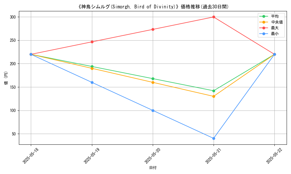 graph_card_117444