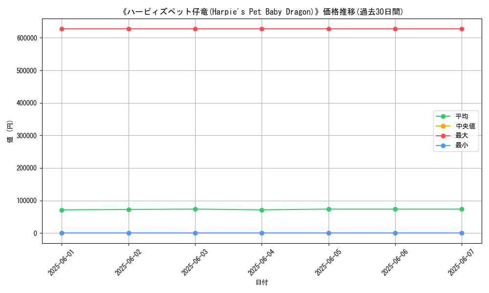 graph_card_117451