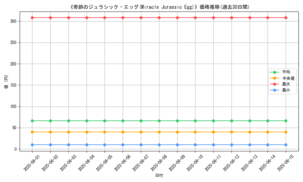 graph_card_117458