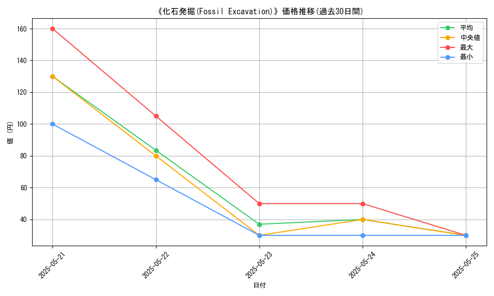 graph_card_117470