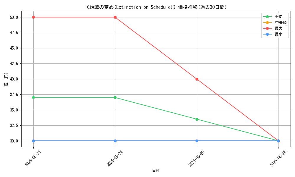 graph_card_117538