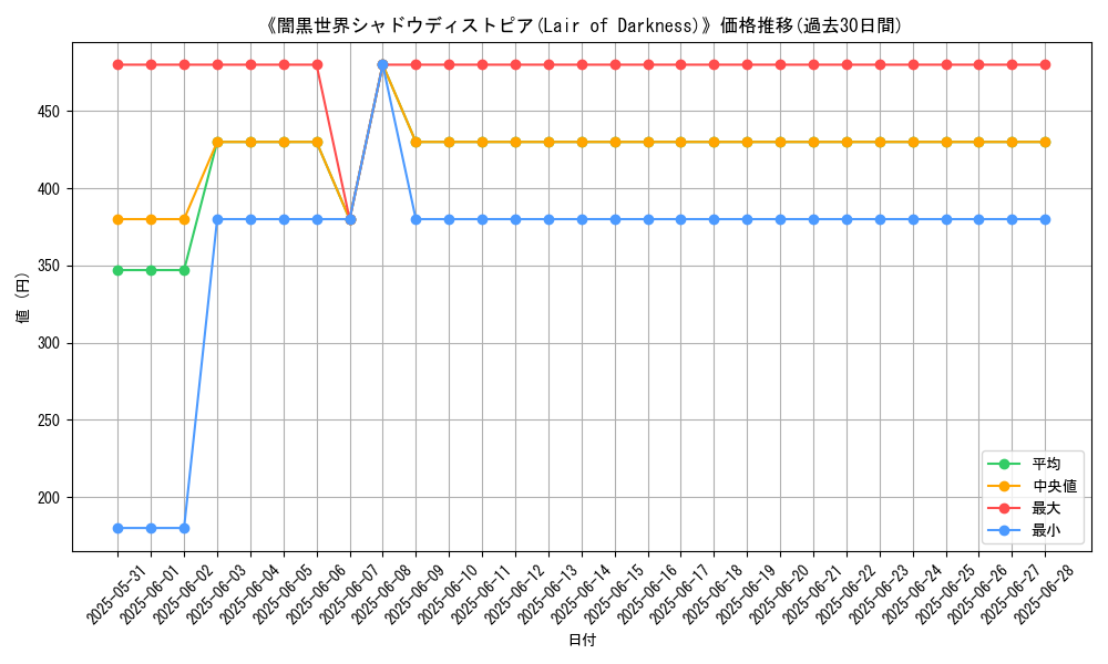 graph_card_117543