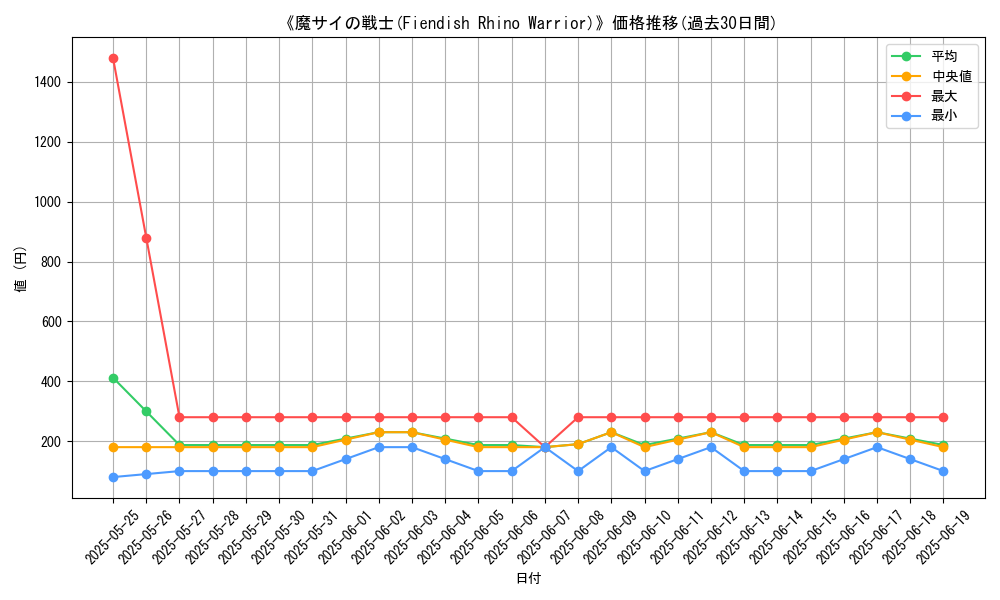 graph_card_117548