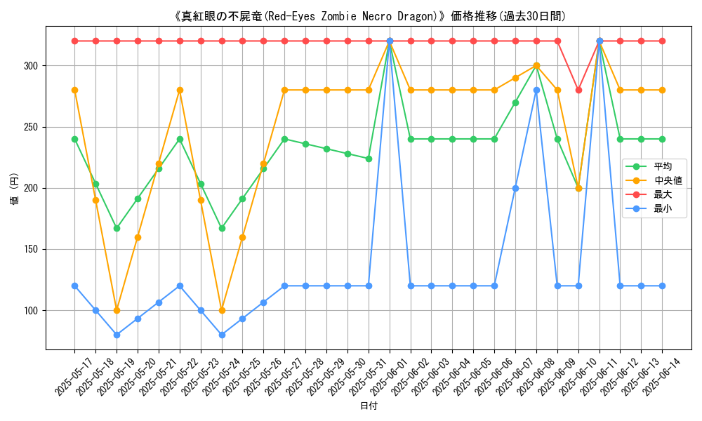 graph_card_117553