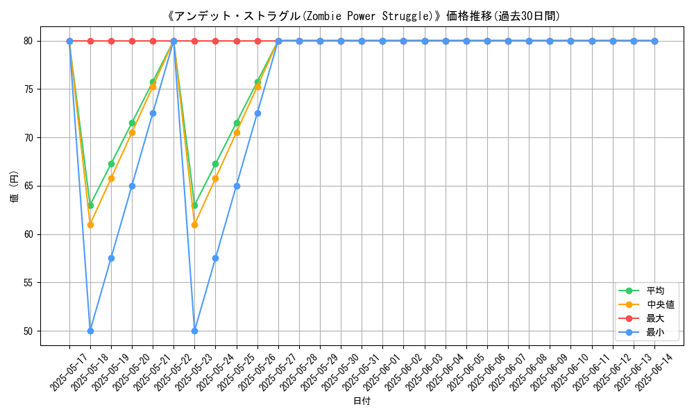 graph_card_117554
