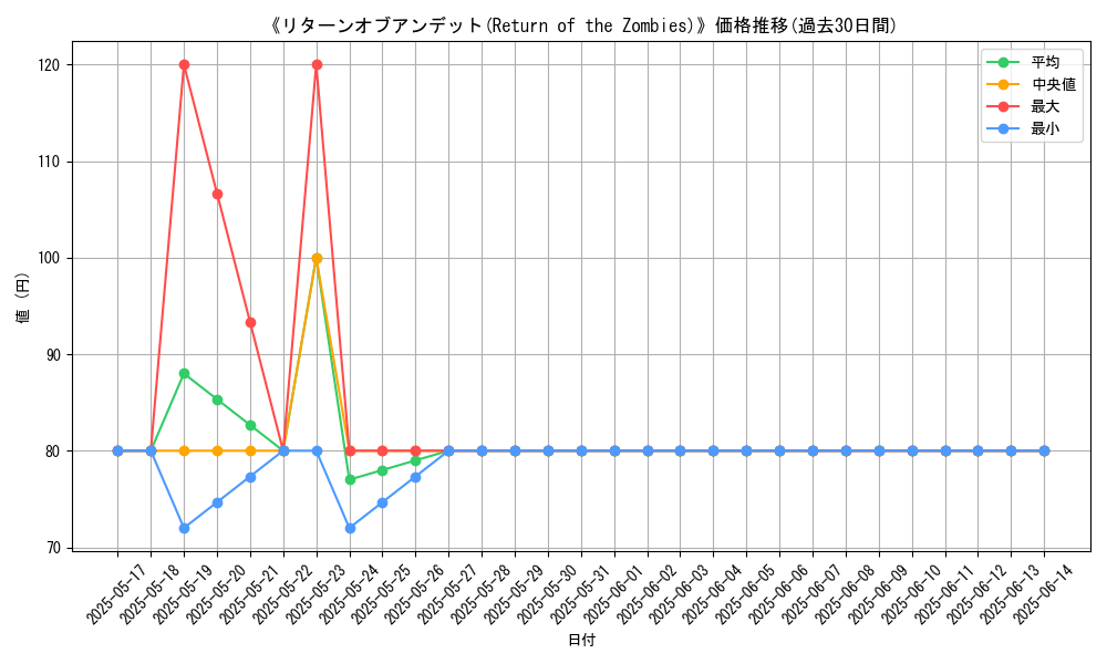 graph_card_117555