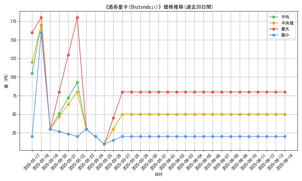 graph_card_117556