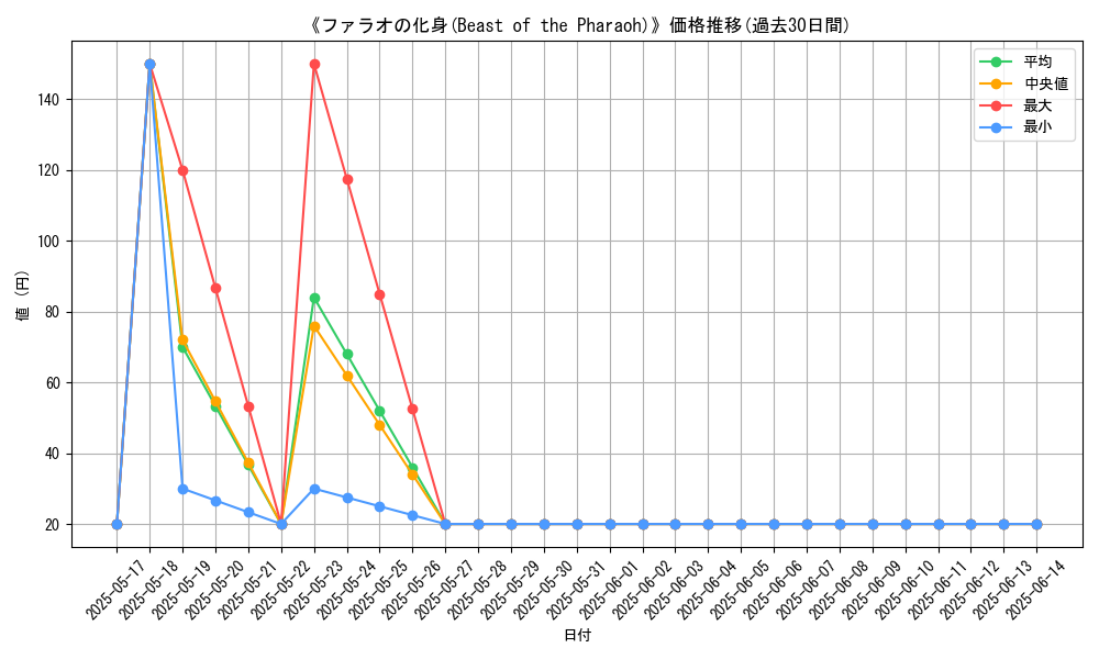 graph_card_117557