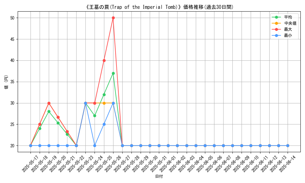 graph_card_117558