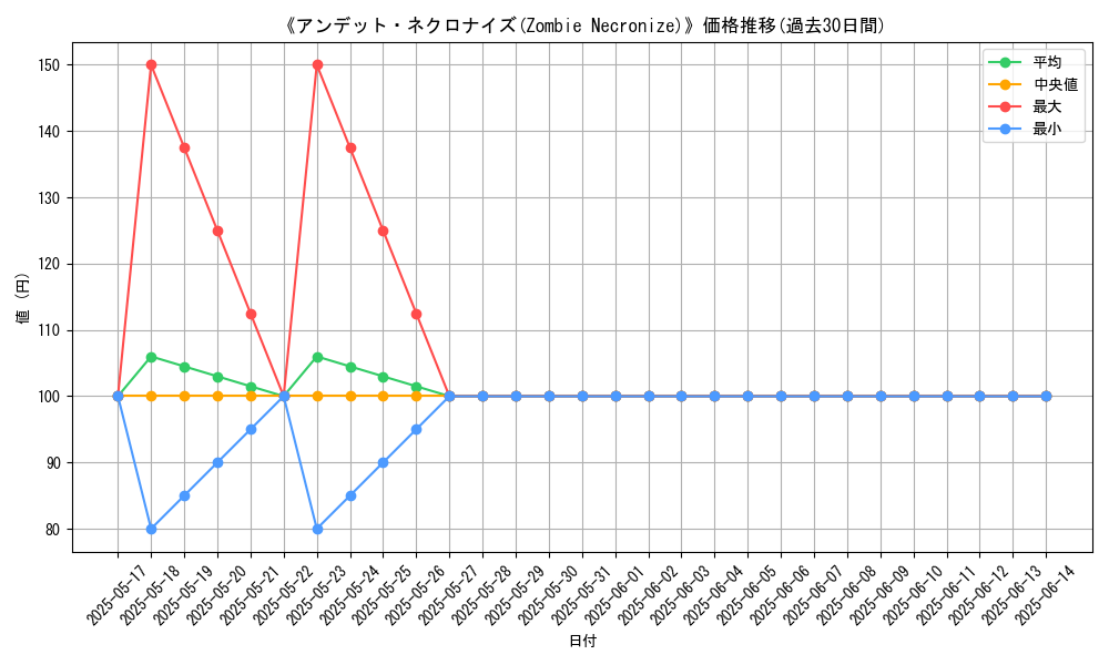 graph_card_117559